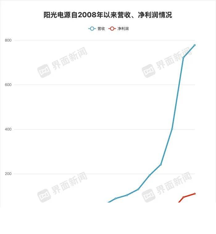 众汇代理西安试点海绵车位是什么意思？海绵停车位是什么样子？